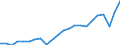 Unit of measure: Percentage of gross domestic product (GDP) / Seasonal adjustment: Unadjusted data (i.e. neither seasonally adjusted nor calendar adjusted data) / BOP_item: Goods and services / Stock or flow: Credit / Geopolitical entity (partner): Rest of the world / Geopolitical entity (reporting): Greece