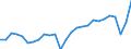 Unit of measure: Percentage of gross domestic product (GDP) / Seasonal adjustment: Unadjusted data (i.e. neither seasonally adjusted nor calendar adjusted data) / BOP_item: Goods and services / Stock or flow: Credit / Geopolitical entity (partner): Rest of the world / Geopolitical entity (reporting): France