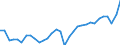 Unit of measure: Percentage of gross domestic product (GDP) / Seasonal adjustment: Unadjusted data (i.e. neither seasonally adjusted nor calendar adjusted data) / BOP_item: Goods and services / Stock or flow: Credit / Geopolitical entity (partner): Rest of the world / Geopolitical entity (reporting): Italy