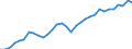 Unit of measure: Percentage of gross domestic product (GDP) / Seasonal adjustment: Unadjusted data (i.e. neither seasonally adjusted nor calendar adjusted data) / BOP_item: Goods and services / Stock or flow: Credit / Geopolitical entity (partner): Rest of the world / Geopolitical entity (reporting): Luxembourg