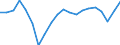 Unit of measure: Percentage of gross domestic product (GDP) / Seasonal adjustment: Unadjusted data (i.e. neither seasonally adjusted nor calendar adjusted data) / BOP_item: Goods and services / Stock or flow: Credit / Geopolitical entity (partner): Rest of the world / Geopolitical entity (reporting): Slovakia