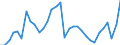 Unit of measure: Percentage of gross domestic product (GDP) / Seasonal adjustment: Unadjusted data (i.e. neither seasonally adjusted nor calendar adjusted data) / BOP_item: Goods and services / Stock or flow: Credit / Geopolitical entity (partner): Rest of the world / Geopolitical entity (reporting): Finland