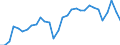 Unit of measure: Percentage of gross domestic product (GDP) / Seasonal adjustment: Unadjusted data (i.e. neither seasonally adjusted nor calendar adjusted data) / Balance of payments item: Goods and services / Stock or flow: Credit / Geopolitical entity (partner): Rest of the world / Geopolitical entity (reporting): Bulgaria