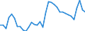 Unit of measure: Percentage of gross domestic product (GDP) / Seasonal adjustment: Unadjusted data (i.e. neither seasonally adjusted nor calendar adjusted data) / Balance of payments item: Goods and services / Stock or flow: Credit / Geopolitical entity (partner): Rest of the world / Geopolitical entity (reporting): Estonia
