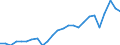 Unit of measure: Percentage of gross domestic product (GDP) / Seasonal adjustment: Unadjusted data (i.e. neither seasonally adjusted nor calendar adjusted data) / Balance of payments item: Goods and services / Stock or flow: Credit / Geopolitical entity (partner): Rest of the world / Geopolitical entity (reporting): Greece