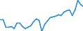 Unit of measure: Percentage of gross domestic product (GDP) / Seasonal adjustment: Unadjusted data (i.e. neither seasonally adjusted nor calendar adjusted data) / Balance of payments item: Goods and services / Stock or flow: Credit / Geopolitical entity (partner): Rest of the world / Geopolitical entity (reporting): Italy