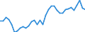 Unit of measure: Percentage of gross domestic product (GDP) / Seasonal adjustment: Unadjusted data (i.e. neither seasonally adjusted nor calendar adjusted data) / Balance of payments item: Goods and services / Stock or flow: Credit / Geopolitical entity (partner): Rest of the world / Geopolitical entity (reporting): Lithuania