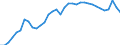 Unit of measure: Percentage of gross domestic product (GDP) / Seasonal adjustment: Unadjusted data (i.e. neither seasonally adjusted nor calendar adjusted data) / Balance of payments item: Goods and services / Stock or flow: Credit / Geopolitical entity (partner): Rest of the world / Geopolitical entity (reporting): Hungary