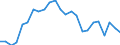 Unit of measure: Percentage of gross domestic product (GDP) / Seasonal adjustment: Unadjusted data (i.e. neither seasonally adjusted nor calendar adjusted data) / Balance of payments item: Goods and services / Stock or flow: Credit / Geopolitical entity (partner): Rest of the world / Geopolitical entity (reporting): Malta
