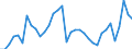 Unit of measure: Percentage of gross domestic product (GDP) / Seasonal adjustment: Unadjusted data (i.e. neither seasonally adjusted nor calendar adjusted data) / Balance of payments item: Goods and services / Stock or flow: Credit / Geopolitical entity (partner): Rest of the world / Geopolitical entity (reporting): Finland