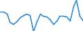 Unit of measure: Percentage of gross domestic product (GDP) / Seasonal adjustment: Unadjusted data (i.e. neither seasonally adjusted nor calendar adjusted data) / Balance of payments item: Goods / Stock or flow: Credit / Geopolitical entity (partner): Rest of the world / Geopolitical entity (reporting): Belgium