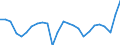 Unit of measure: Percentage of gross domestic product (GDP) / Seasonal adjustment: Unadjusted data (i.e. neither seasonally adjusted nor calendar adjusted data) / BOP_item: Goods / Stock or flow: Credit / Geopolitical entity (partner): Rest of the world / Geopolitical entity (reporting): Belgium