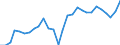 Unit of measure: Percentage of gross domestic product (GDP) / Seasonal adjustment: Unadjusted data (i.e. neither seasonally adjusted nor calendar adjusted data) / BOP_item: Goods / Stock or flow: Credit / Geopolitical entity (partner): Rest of the world / Geopolitical entity (reporting): Bulgaria