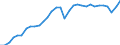 Unit of measure: Percentage of gross domestic product (GDP) / Seasonal adjustment: Unadjusted data (i.e. neither seasonally adjusted nor calendar adjusted data) / BOP_item: Goods / Stock or flow: Credit / Geopolitical entity (partner): Rest of the world / Geopolitical entity (reporting): Germany