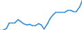 Unit of measure: Percentage of gross domestic product (GDP) / Seasonal adjustment: Unadjusted data (i.e. neither seasonally adjusted nor calendar adjusted data) / BOP_item: Goods / Stock or flow: Credit / Geopolitical entity (partner): Rest of the world / Geopolitical entity (reporting): Spain