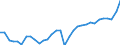 Unit of measure: Percentage of gross domestic product (GDP) / Seasonal adjustment: Unadjusted data (i.e. neither seasonally adjusted nor calendar adjusted data) / BOP_item: Goods / Stock or flow: Credit / Geopolitical entity (partner): Rest of the world / Geopolitical entity (reporting): Italy