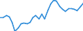 Unit of measure: Percentage of gross domestic product (GDP) / Seasonal adjustment: Unadjusted data (i.e. neither seasonally adjusted nor calendar adjusted data) / BOP_item: Goods / Stock or flow: Credit / Geopolitical entity (partner): Rest of the world / Geopolitical entity (reporting): Lithuania