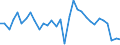 Unit of measure: Percentage of gross domestic product (GDP) / Seasonal adjustment: Unadjusted data (i.e. neither seasonally adjusted nor calendar adjusted data) / BOP_item: Goods / Stock or flow: Credit / Geopolitical entity (partner): Rest of the world / Geopolitical entity (reporting): Luxembourg