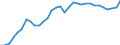 Unit of measure: Percentage of gross domestic product (GDP) / Seasonal adjustment: Unadjusted data (i.e. neither seasonally adjusted nor calendar adjusted data) / BOP_item: Goods / Stock or flow: Credit / Geopolitical entity (partner): Rest of the world / Geopolitical entity (reporting): Hungary