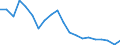 Unit of measure: Percentage of gross domestic product (GDP) / Seasonal adjustment: Unadjusted data (i.e. neither seasonally adjusted nor calendar adjusted data) / BOP_item: Goods / Stock or flow: Credit / Geopolitical entity (partner): Rest of the world / Geopolitical entity (reporting): Malta