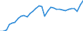 Unit of measure: Percentage of gross domestic product (GDP) / Seasonal adjustment: Unadjusted data (i.e. neither seasonally adjusted nor calendar adjusted data) / BOP_item: Goods / Stock or flow: Credit / Geopolitical entity (partner): Rest of the world / Geopolitical entity (reporting): Austria