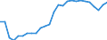 Unit of measure: Percentage of gross domestic product (GDP) / Seasonal adjustment: Unadjusted data (i.e. neither seasonally adjusted nor calendar adjusted data) / BOP_item: Goods / Stock or flow: Credit / Geopolitical entity (partner): Rest of the world / Geopolitical entity (reporting): Romania