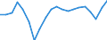 Unit of measure: Percentage of gross domestic product (GDP) / Seasonal adjustment: Unadjusted data (i.e. neither seasonally adjusted nor calendar adjusted data) / BOP_item: Goods / Stock or flow: Credit / Geopolitical entity (partner): Rest of the world / Geopolitical entity (reporting): Slovakia