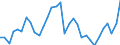 Unit of measure: Percentage of gross domestic product (GDP) / Seasonal adjustment: Unadjusted data (i.e. neither seasonally adjusted nor calendar adjusted data) / BOP_item: Goods / Stock or flow: Credit / Geopolitical entity (partner): Rest of the world / Geopolitical entity (reporting): Sweden