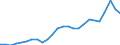 Unit of measure: Percentage of gross domestic product (GDP) / Seasonal adjustment: Unadjusted data (i.e. neither seasonally adjusted nor calendar adjusted data) / Balance of payments item: Goods / Stock or flow: Credit / Geopolitical entity (partner): Rest of the world / Geopolitical entity (reporting): Greece