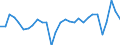Unit of measure: Percentage of gross domestic product (GDP) / Seasonal adjustment: Unadjusted data (i.e. neither seasonally adjusted nor calendar adjusted data) / Balance of payments item: Goods / Stock or flow: Credit / Geopolitical entity (partner): Rest of the world / Geopolitical entity (reporting): France