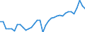 Unit of measure: Percentage of gross domestic product (GDP) / Seasonal adjustment: Unadjusted data (i.e. neither seasonally adjusted nor calendar adjusted data) / Balance of payments item: Goods / Stock or flow: Credit / Geopolitical entity (partner): Rest of the world / Geopolitical entity (reporting): Italy