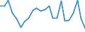 Unit of measure: Percentage of gross domestic product (GDP) / Seasonal adjustment: Unadjusted data (i.e. neither seasonally adjusted nor calendar adjusted data) / Balance of payments item: Goods / Stock or flow: Credit / Geopolitical entity (partner): Rest of the world / Geopolitical entity (reporting): Cyprus
