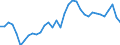 Unit of measure: Percentage of gross domestic product (GDP) / Seasonal adjustment: Unadjusted data (i.e. neither seasonally adjusted nor calendar adjusted data) / Balance of payments item: Goods / Stock or flow: Credit / Geopolitical entity (partner): Rest of the world / Geopolitical entity (reporting): Lithuania