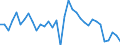 Unit of measure: Percentage of gross domestic product (GDP) / Seasonal adjustment: Unadjusted data (i.e. neither seasonally adjusted nor calendar adjusted data) / Balance of payments item: Goods / Stock or flow: Credit / Geopolitical entity (partner): Rest of the world / Geopolitical entity (reporting): Luxembourg