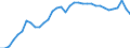 Unit of measure: Percentage of gross domestic product (GDP) / Seasonal adjustment: Unadjusted data (i.e. neither seasonally adjusted nor calendar adjusted data) / Balance of payments item: Goods / Stock or flow: Credit / Geopolitical entity (partner): Rest of the world / Geopolitical entity (reporting): Hungary
