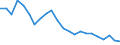 Unit of measure: Percentage of gross domestic product (GDP) / Seasonal adjustment: Unadjusted data (i.e. neither seasonally adjusted nor calendar adjusted data) / Balance of payments item: Goods / Stock or flow: Credit / Geopolitical entity (partner): Rest of the world / Geopolitical entity (reporting): Malta
