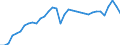Unit of measure: Percentage of gross domestic product (GDP) / Seasonal adjustment: Unadjusted data (i.e. neither seasonally adjusted nor calendar adjusted data) / Balance of payments item: Goods / Stock or flow: Credit / Geopolitical entity (partner): Rest of the world / Geopolitical entity (reporting): Austria