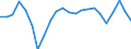 Unit of measure: Percentage of gross domestic product (GDP) / Seasonal adjustment: Unadjusted data (i.e. neither seasonally adjusted nor calendar adjusted data) / Balance of payments item: Goods / Stock or flow: Credit / Geopolitical entity (partner): Rest of the world / Geopolitical entity (reporting): Slovakia