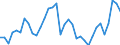 Unit of measure: Percentage of gross domestic product (GDP) / Seasonal adjustment: Unadjusted data (i.e. neither seasonally adjusted nor calendar adjusted data) / Balance of payments item: Goods / Stock or flow: Credit / Geopolitical entity (partner): Rest of the world / Geopolitical entity (reporting): Sweden