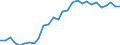 Unit of measure: Percentage of gross domestic product (GDP) / Seasonal adjustment: Unadjusted data (i.e. neither seasonally adjusted nor calendar adjusted data) / Balance of payments item: Services / Stock or flow: Credit / Geopolitical entity (partner): Rest of the world / Geopolitical entity (reporting): Belgium