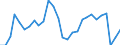 Unit of measure: Percentage of gross domestic product (GDP) / Seasonal adjustment: Unadjusted data (i.e. neither seasonally adjusted nor calendar adjusted data) / BOP_item: Services / Stock or flow: Credit / Geopolitical entity (partner): Rest of the world / Geopolitical entity (reporting): Bulgaria