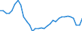 Unit of measure: Percentage of gross domestic product (GDP) / Seasonal adjustment: Unadjusted data (i.e. neither seasonally adjusted nor calendar adjusted data) / BOP_item: Services / Stock or flow: Credit / Geopolitical entity (partner): Rest of the world / Geopolitical entity (reporting): Czechia