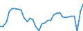 Unit of measure: Percentage of gross domestic product (GDP) / Seasonal adjustment: Unadjusted data (i.e. neither seasonally adjusted nor calendar adjusted data) / BOP_item: Services / Stock or flow: Credit / Geopolitical entity (partner): Rest of the world / Geopolitical entity (reporting): Estonia