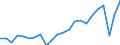 Unit of measure: Percentage of gross domestic product (GDP) / Seasonal adjustment: Unadjusted data (i.e. neither seasonally adjusted nor calendar adjusted data) / BOP_item: Services / Stock or flow: Credit / Geopolitical entity (partner): Rest of the world / Geopolitical entity (reporting): Greece