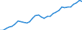 Unit of measure: Percentage of gross domestic product (GDP) / Seasonal adjustment: Unadjusted data (i.e. neither seasonally adjusted nor calendar adjusted data) / BOP_item: Services / Stock or flow: Credit / Geopolitical entity (partner): Rest of the world / Geopolitical entity (reporting): Luxembourg