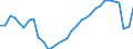 Unit of measure: Percentage of gross domestic product (GDP) / Seasonal adjustment: Unadjusted data (i.e. neither seasonally adjusted nor calendar adjusted data) / BOP_item: Services / Stock or flow: Credit / Geopolitical entity (partner): Rest of the world / Geopolitical entity (reporting): Hungary