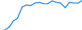 Unit of measure: Percentage of gross domestic product (GDP) / Seasonal adjustment: Unadjusted data (i.e. neither seasonally adjusted nor calendar adjusted data) / BOP_item: Services / Stock or flow: Credit / Geopolitical entity (partner): Rest of the world / Geopolitical entity (reporting): Malta