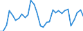 Unit of measure: Percentage of gross domestic product (GDP) / Seasonal adjustment: Unadjusted data (i.e. neither seasonally adjusted nor calendar adjusted data) / Balance of payments item: Services / Stock or flow: Credit / Geopolitical entity (partner): Rest of the world / Geopolitical entity (reporting): Bulgaria