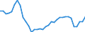 Unit of measure: Percentage of gross domestic product (GDP) / Seasonal adjustment: Unadjusted data (i.e. neither seasonally adjusted nor calendar adjusted data) / Balance of payments item: Services / Stock or flow: Credit / Geopolitical entity (partner): Rest of the world / Geopolitical entity (reporting): Czechia