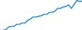Unit of measure: Percentage of gross domestic product (GDP) / Seasonal adjustment: Unadjusted data (i.e. neither seasonally adjusted nor calendar adjusted data) / Balance of payments item: Services / Stock or flow: Credit / Geopolitical entity (partner): Rest of the world / Geopolitical entity (reporting): Germany